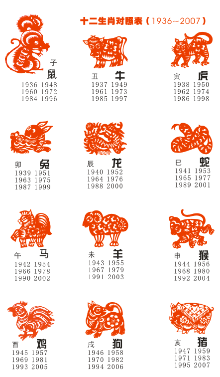 12生肖年份 12生肖年份排行顺序