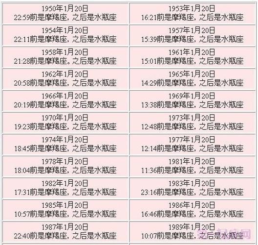 农历12月25是什么星座(阳历2月4日是什么星座)