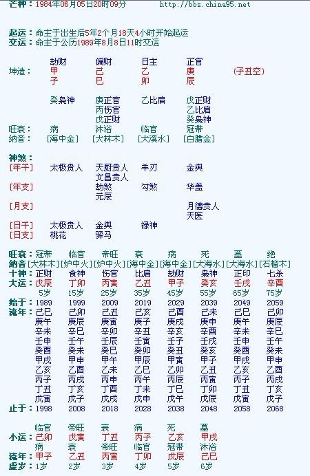 8字排盘测测