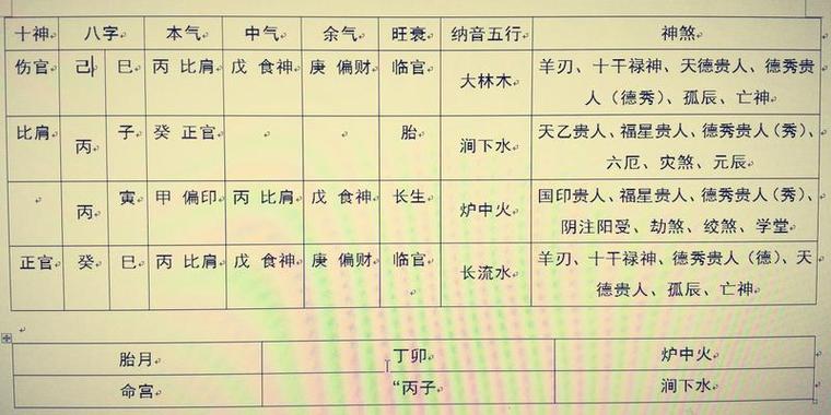 八字神煞查询排盘再谈八字排盘实例详解