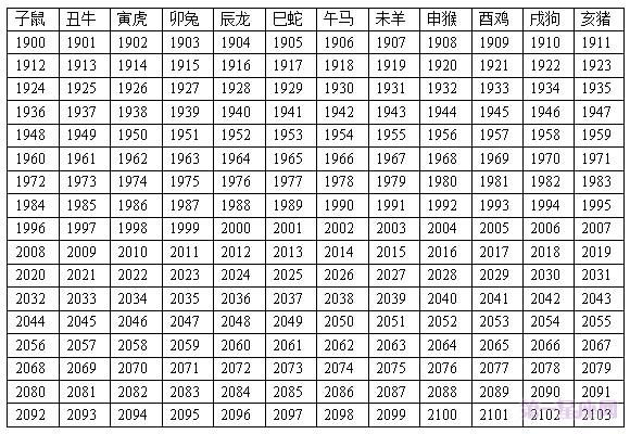 1930年属什么生肖年 1986年9月属虎是什么命