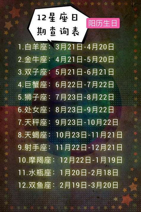 【9月12日是什么星座农历】农历12月9日是什么星座?