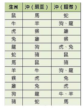 今日相冲生肖是什么(今日相冲生肖查询)