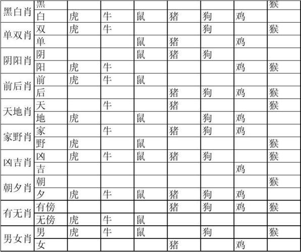 2023属性查询12生肖(2023年属相?)