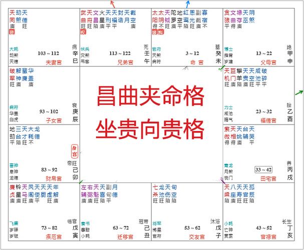 有帝王命的紫微命格 有帝王命的紫微命格有哪些