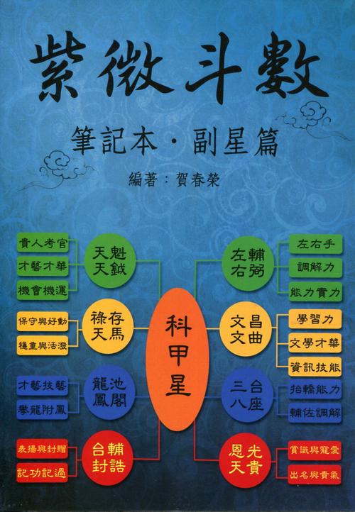 八字解析免费紫微斗数之144种命格第一星座(紫微斗数139)