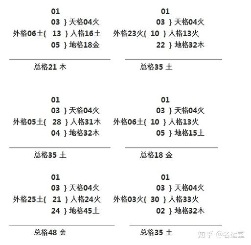 金土金的三才配置姓名(姓名三才土金火分析)