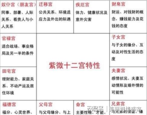 紫微斗数看父母 怎样让父母带自己去看心理医生