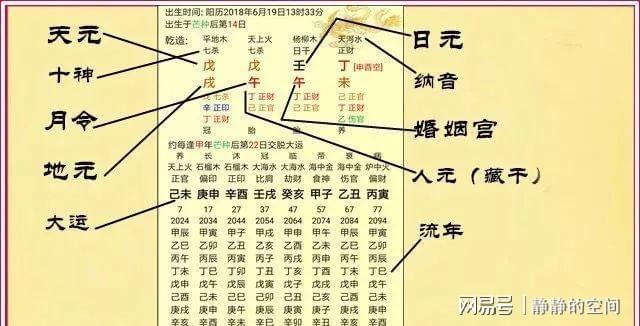 易安居八字排盘 卜易居八字排盘