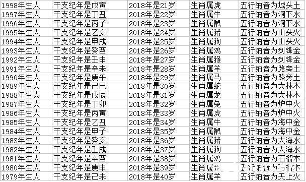 1988年属什么生肖的 1980年属猴什么命