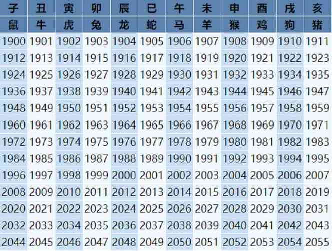 2023年生肖岁数表 2023年生肖属什么