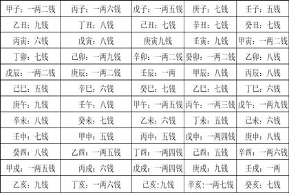 称骨算命表男女版详解非常运势网