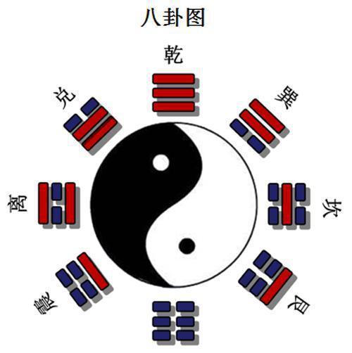 八卦起名 八卦取名字