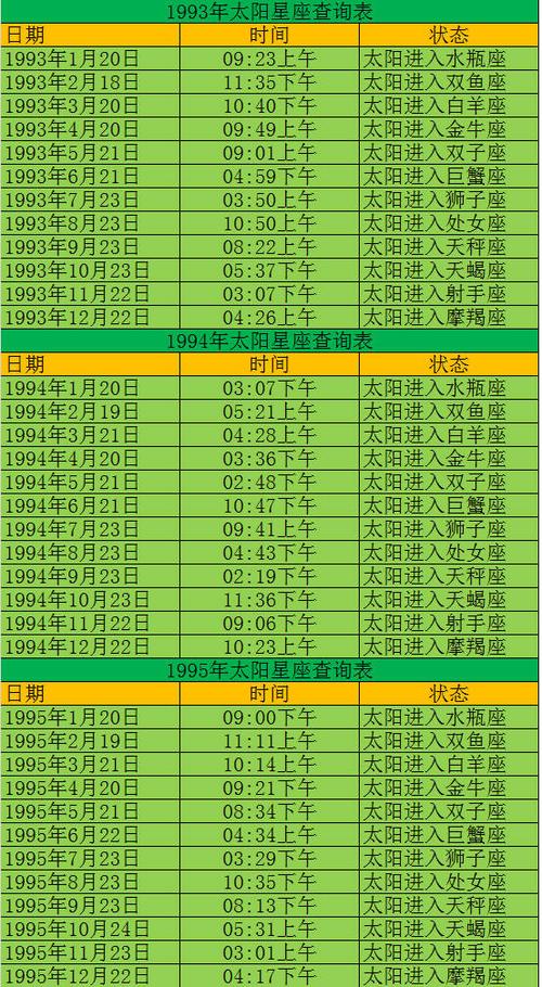 查一查你的太阳星座是什么星座