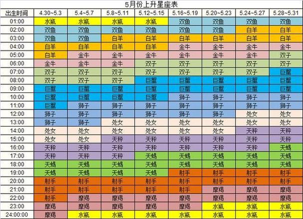 10月23号是什么星座的(八月23号是什么星座的)