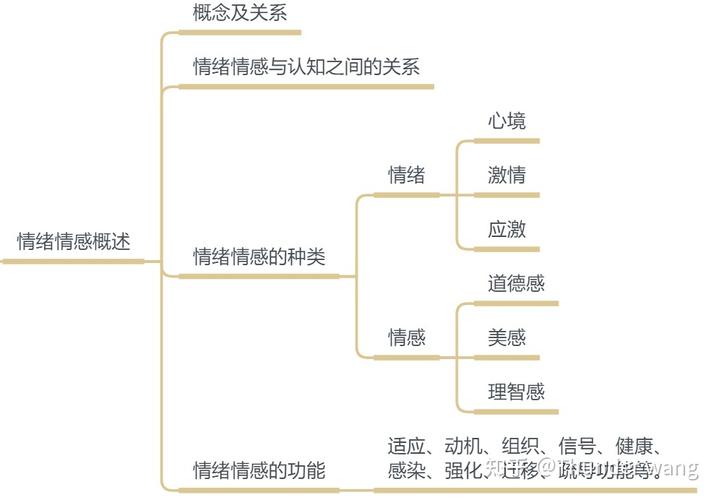 情感的调节作用 意志对情感具有调节作用的例子