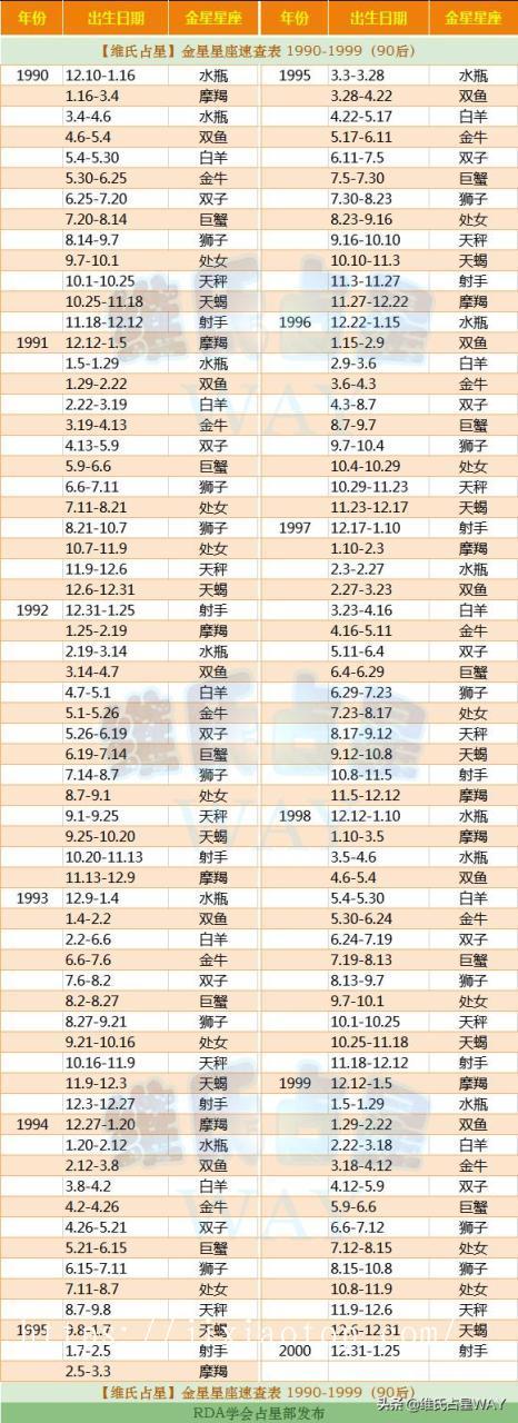 星座指的是阴历还是阳历 7月20日是什么星座