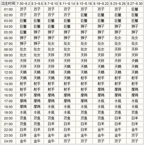 上升星座查询表【清晰版】