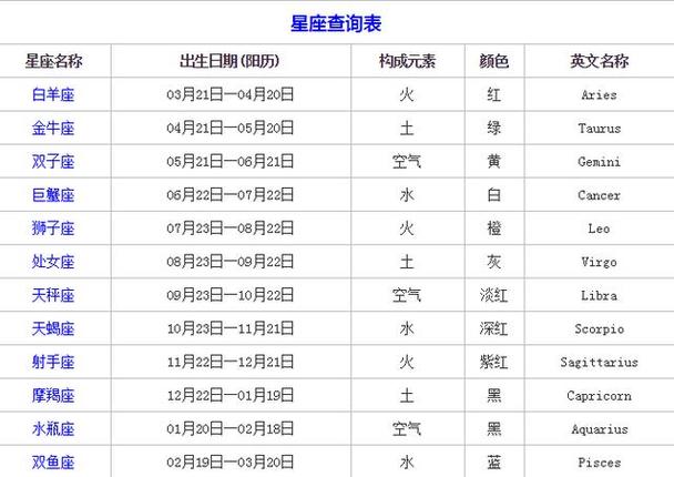 农历5月出生是什么星座 1～12月份星座表阴历插图