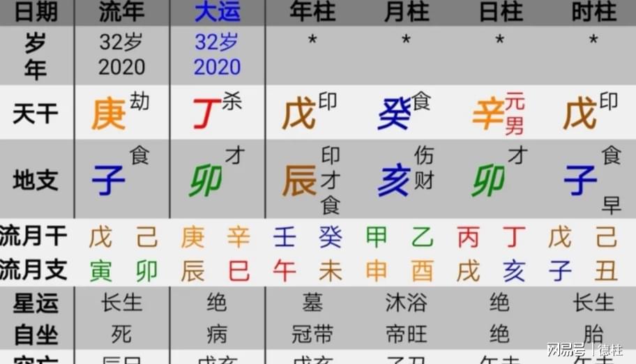 金星八字分析 八字金星的查法