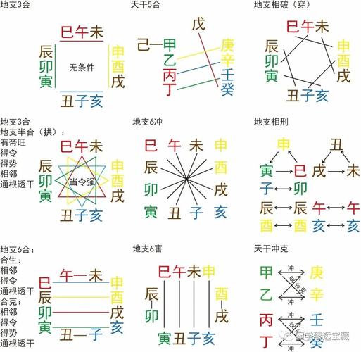 八字有辰丑破命例 八字辰丑相破