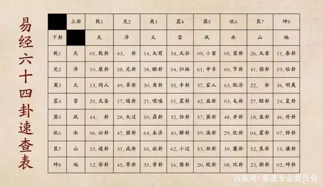 1到22数字占卜解释 数字1到9吉凶