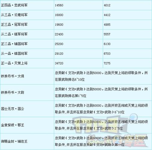 梦幻紫微大帝奖励明细 梦幻西游紫微大帝好打吗