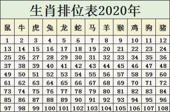 十二生肖排列顺序表 十二生肖排列顺序表2023