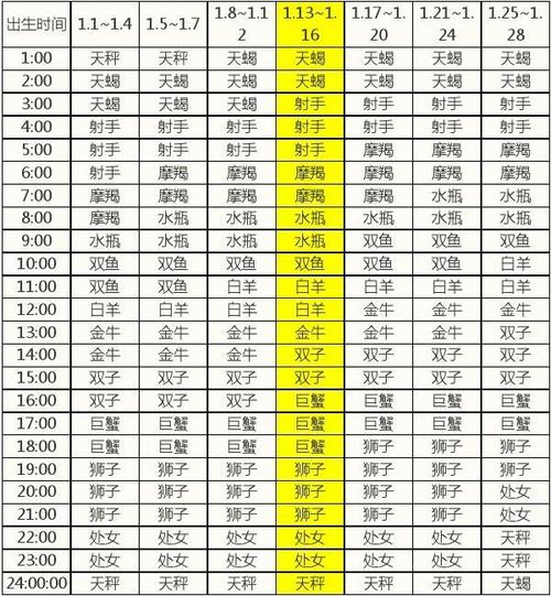 mark一下比较全的上升星座查询