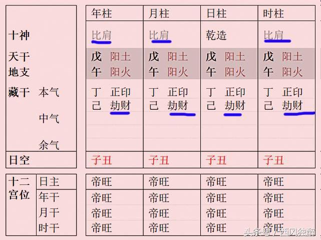 八字入凤凰池 四柱纯阴纯阳之人有富贵命