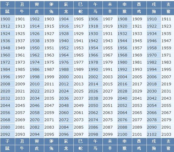 45岁属什么生肖和谁配 44岁属什么生肖和谁配