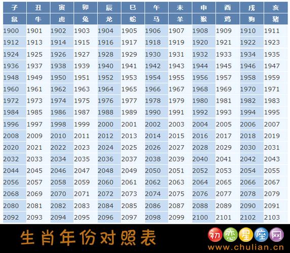 2023属鼠年龄查询表 2023属狗年龄查询表