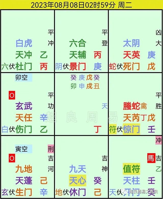 奇门遁甲耳光(奇门遁甲二)