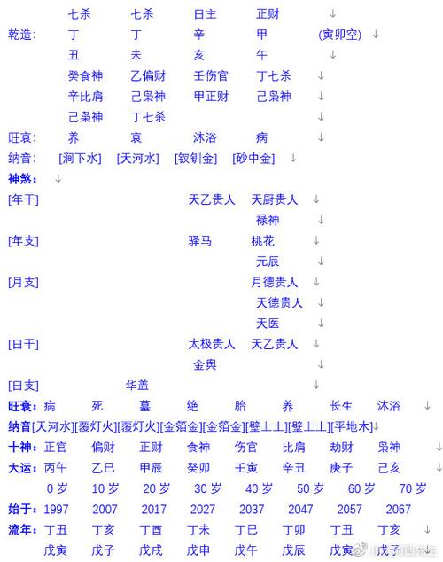 八字算命可信吗 算命批八字