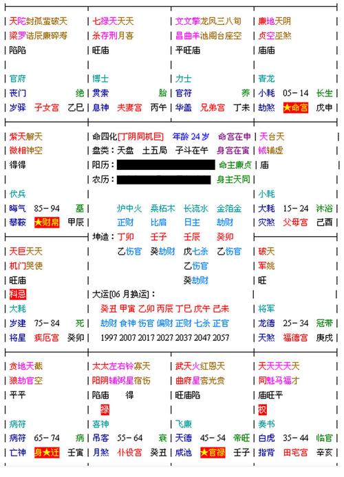 紫微斗数排盘怎么看 6 2023-01-29 请各位懂的紫薇斗数的人帮我看看这