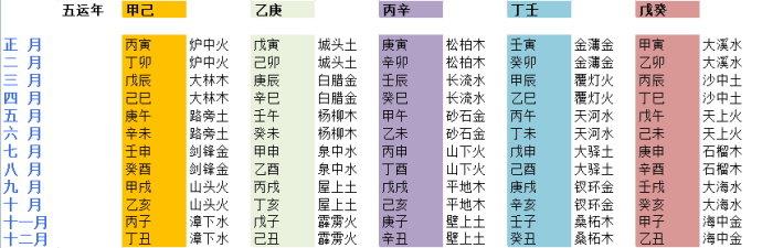 斗数定紫微星的奥秘