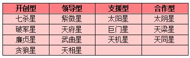 紫微十四主星查询(紫微斗数十四主星属性)