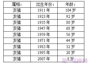 属猪岁数表