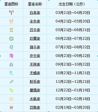 2000年农历1月24日的是什么星座