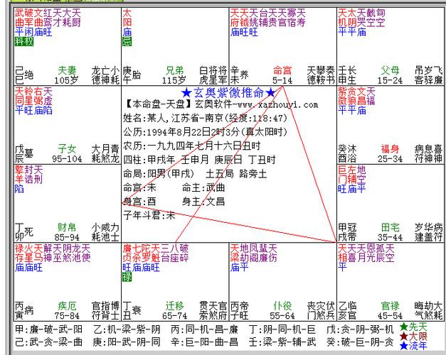 紫微贪狼命宫的女人(贪狼独坐命宫的女人)