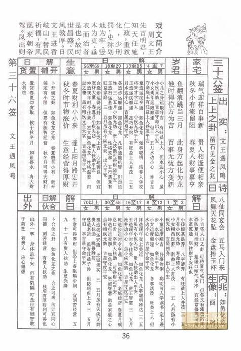 佛祖灵签36签易安居 佛祖灵签39签解释大全