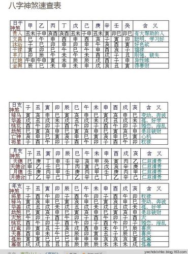 八字神煞干禄 八字干禄查法