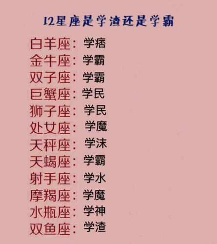 学生时代,12星座是学霸还是学渣,天蝎是学霸你服不服?