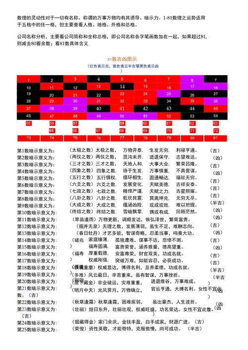 姓名五格数理对照表