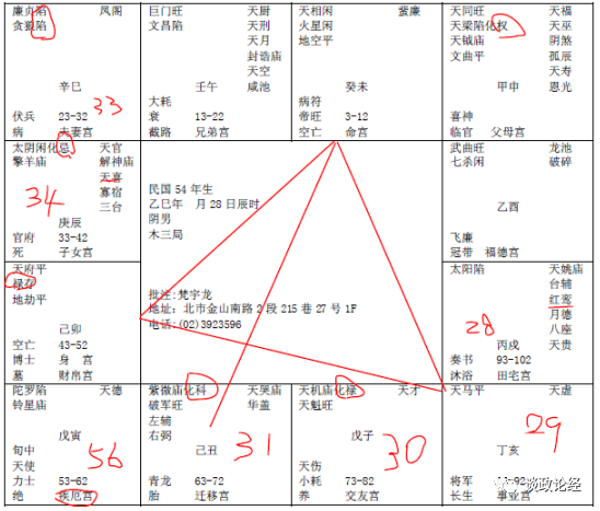 紫微断再婚 紫微斗数断婚期