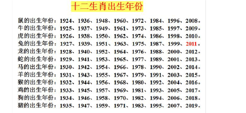 1932年属什么生肖属相今年几岁1931年属什么生肖属相今年