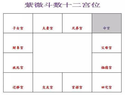 紫微天相财帛宫 紫微天府星在财帛宫机遇