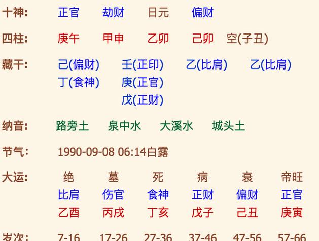 5,生辰八字算命运势生辰八字看一生运势用生辰八字看财运在线算命