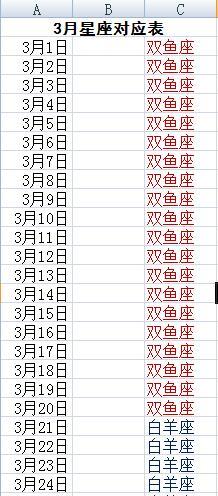 3月是什么星座 2月是什么星座