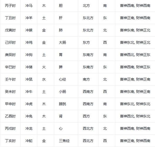 农历2024年甲辰龙年五月初十黄历详解(2024年6月15日)|嫁娶|生肖|祈福